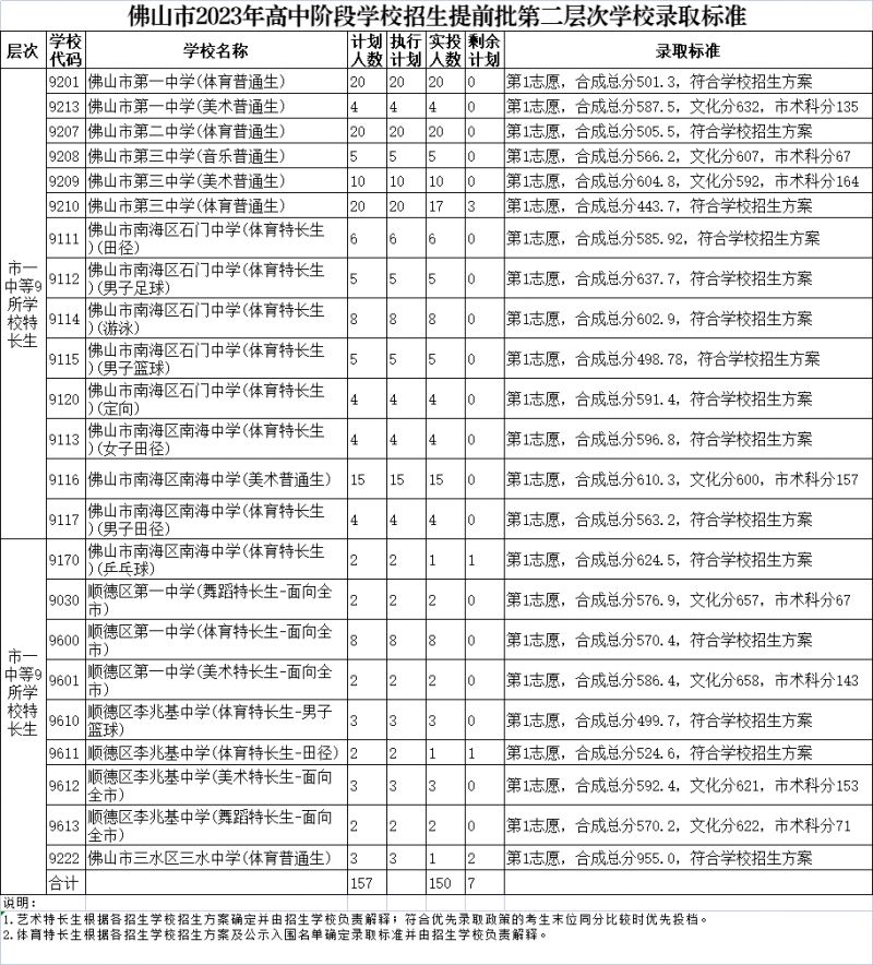 小熊洗车APP