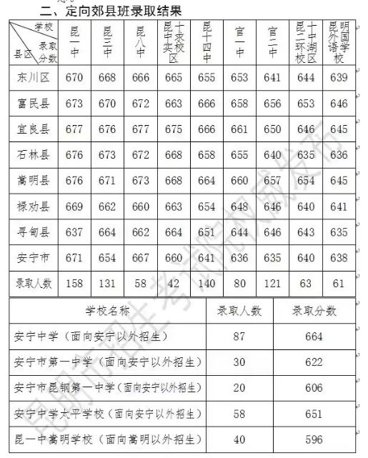 河南汽车维修平台APP