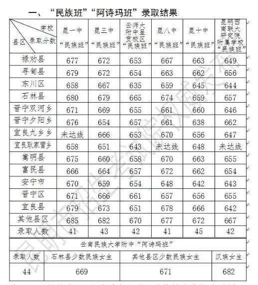 河南汽车维修平台APP