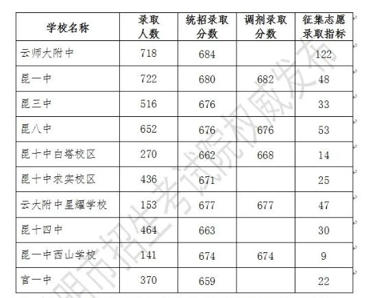 河南汽车维修平台APP