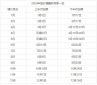 趣购彩app网址V5.2专业版