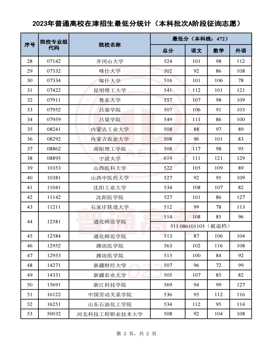 佳能canon pixma mp250/mp259/mp258扫描打印一体机驱动程序