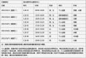 UltraISO PE (光盘映像工具)