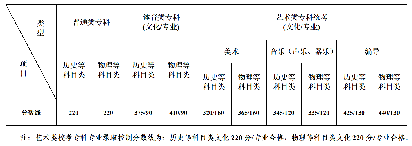 河南汽车维修平台APP