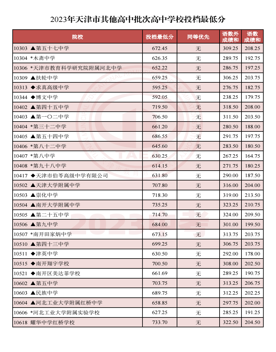 河南汽车维修平台APP