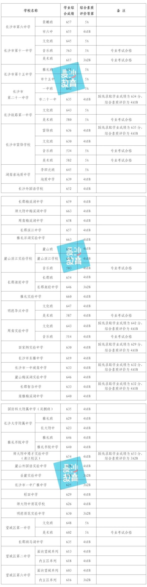 OutlookAddressBookView(查看outlook收件人信息)