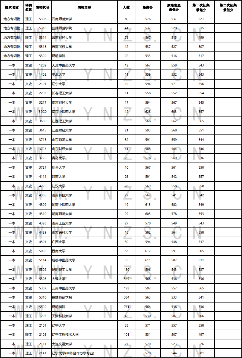 彩金平台appV7.2专业版