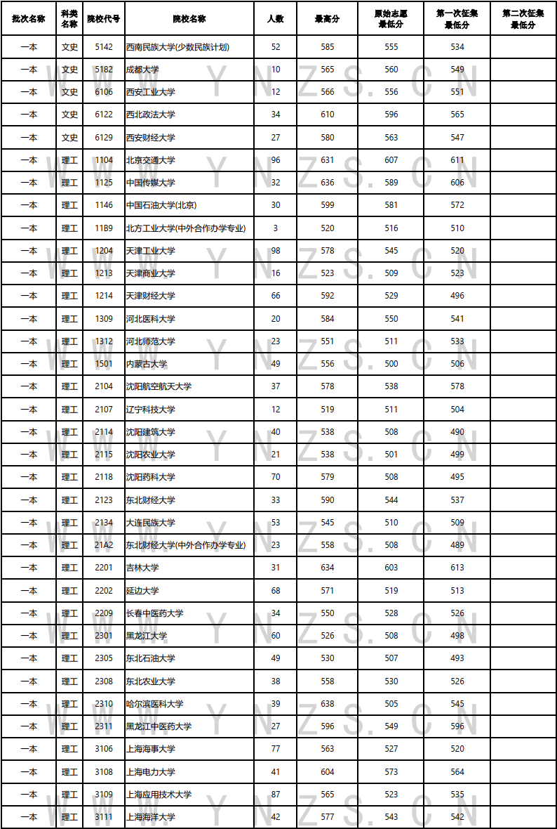 河南汽车维修平台APP