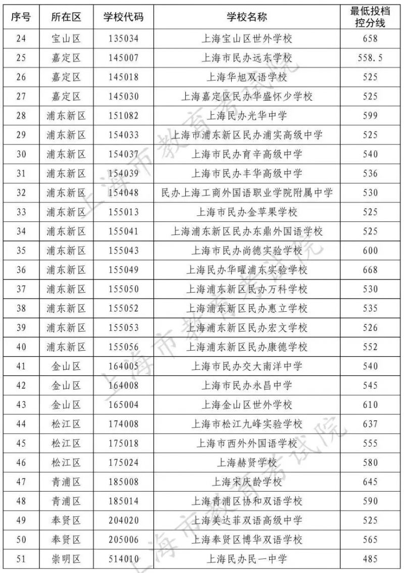 贵州药材APP