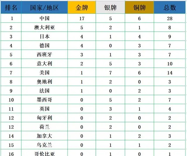 灵魂筹码2025版赌徒修理牌座场景