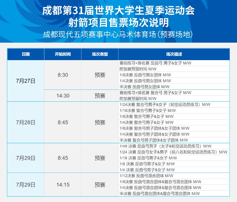 小熊洗车APP