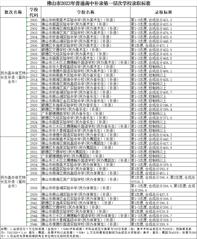 河南汽车维修平台APP