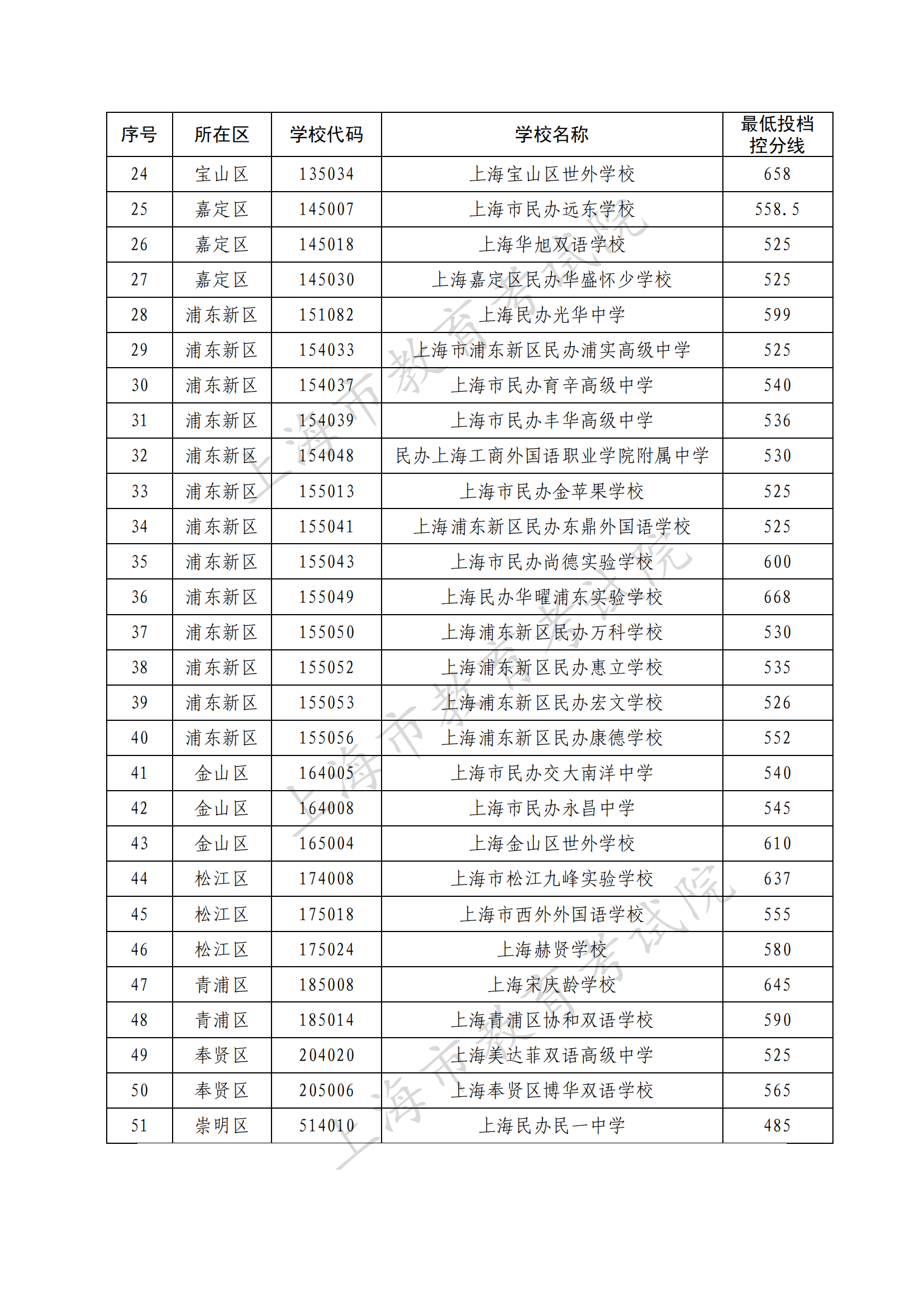 500彩神注册V8.4专业版