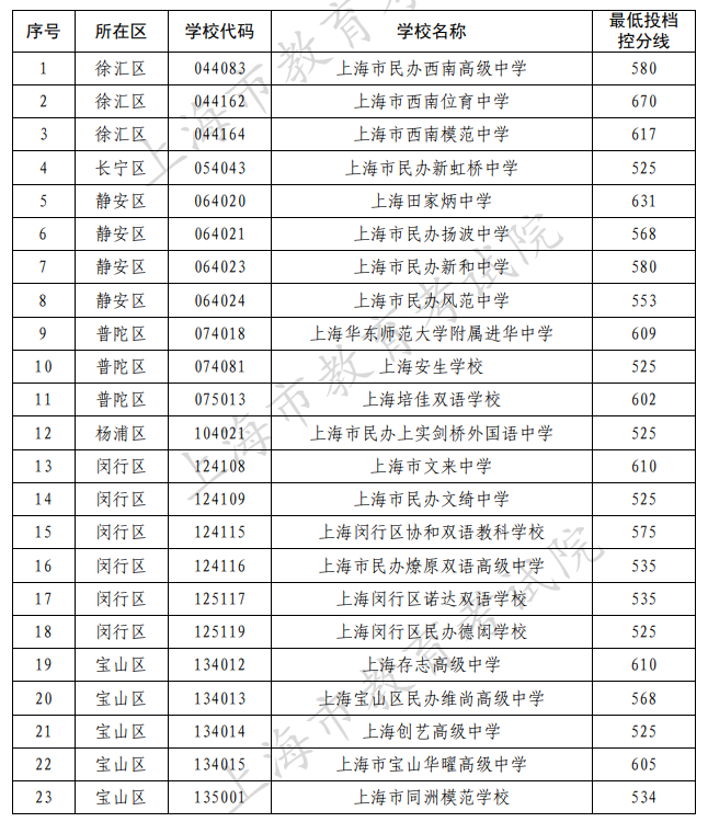 小熊洗车APP