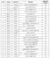 BWIN必赢入口V5.7专业版