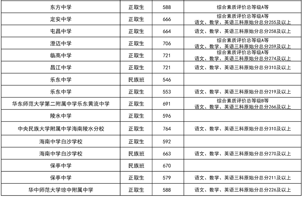 天霸带宽管理系统