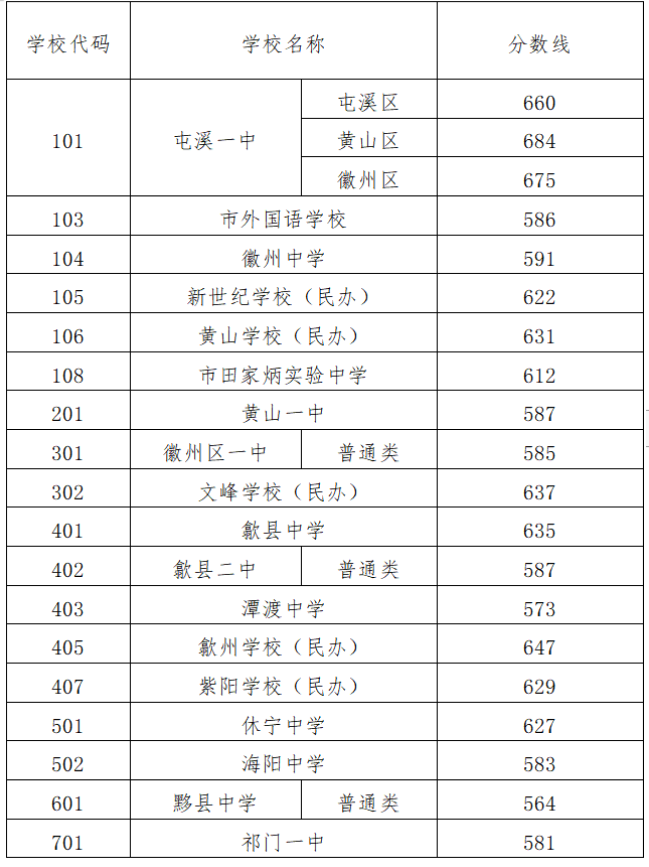 bobapp综合app