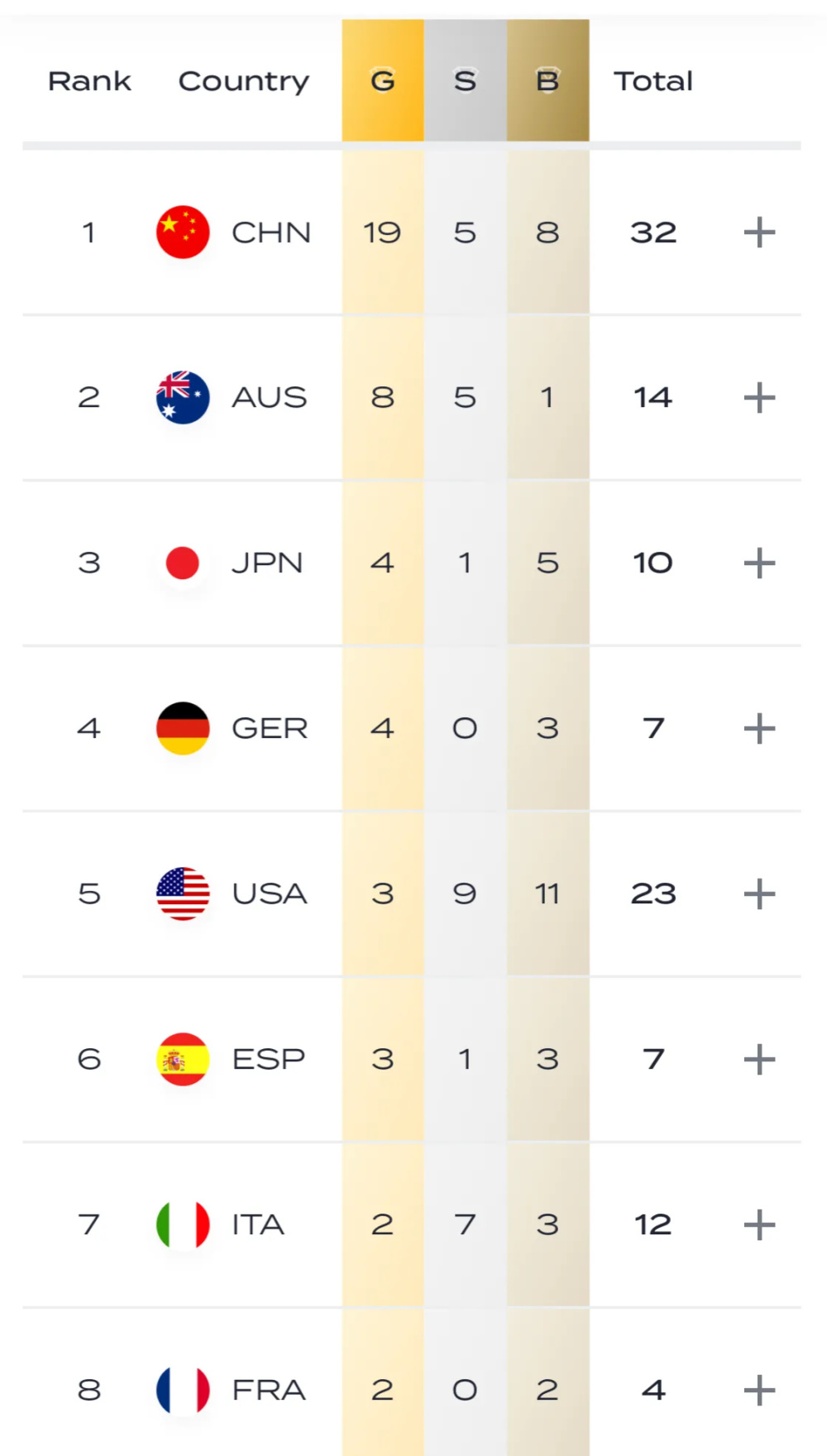 PPTV网络电视 for windows 8