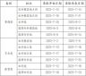 宝威体育网页版V8.9专业版