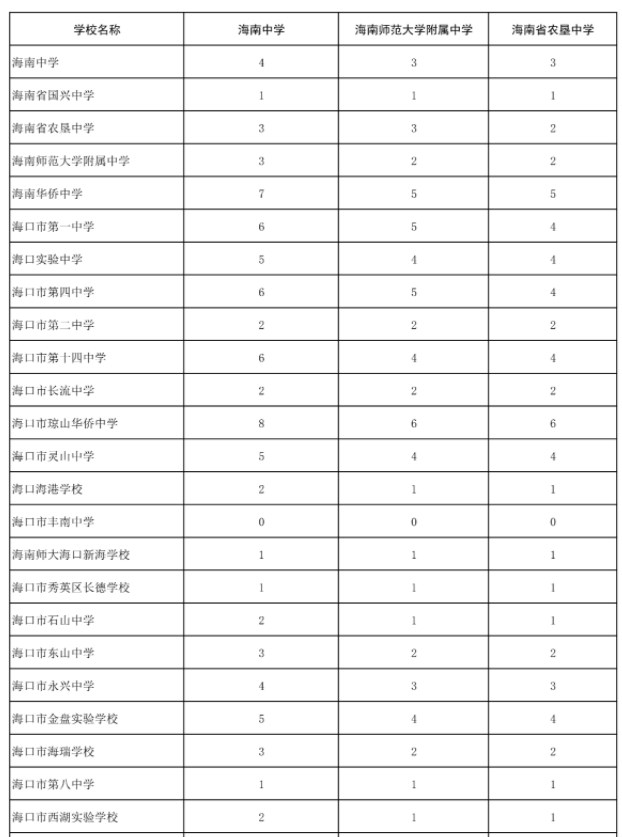 现金真人appV2.4专业版