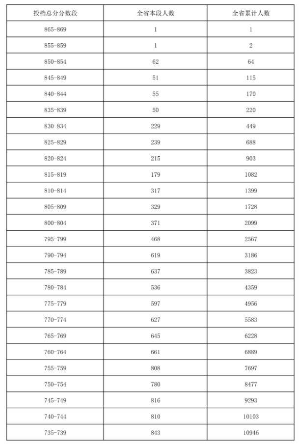 在线娱乐彩票app 2025版 角色天赋树界面
