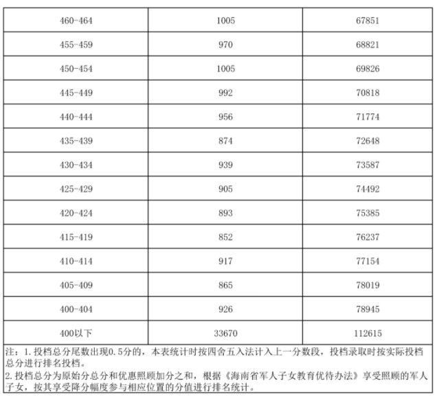 eman安卓版