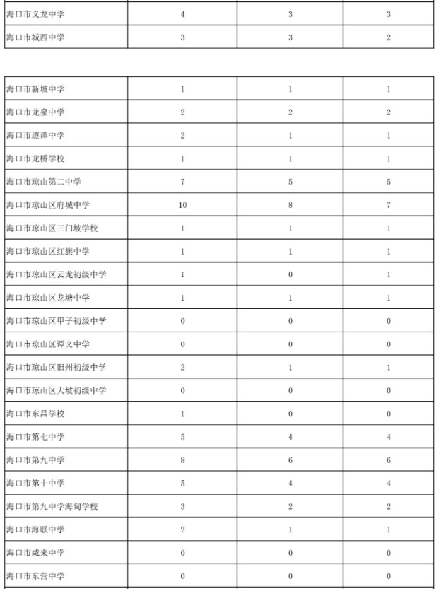 奇异果登录V3.5专业版