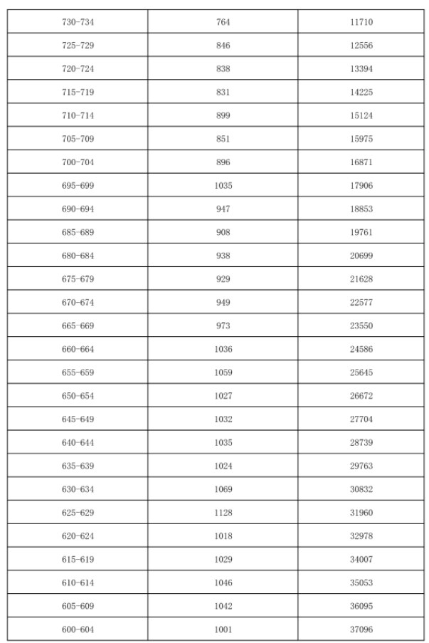 河南汽车维修平台APP