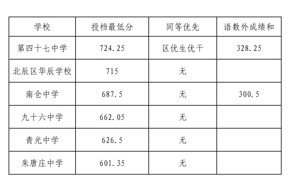 皇冠6686appV4.4专业版