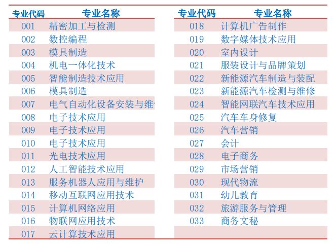 河南汽车维修平台APP