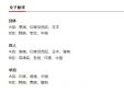小熊洗车APP