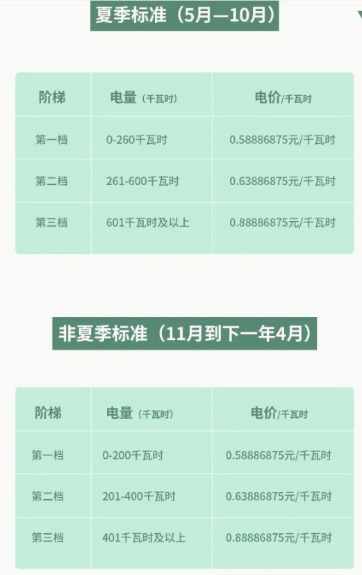小熊洗车APP