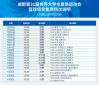 小熊洗车APP
