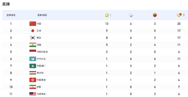 太阳集团城网站2017app