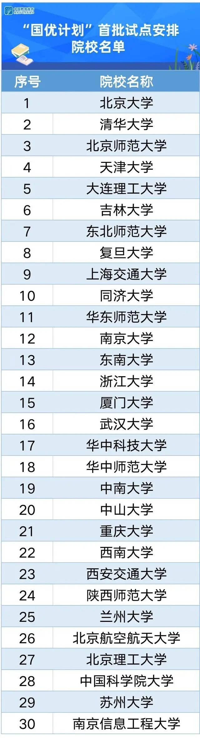 贵州药材APP