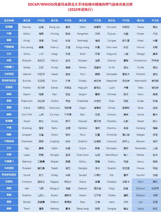 Markdown编辑器(markdownpad 2)