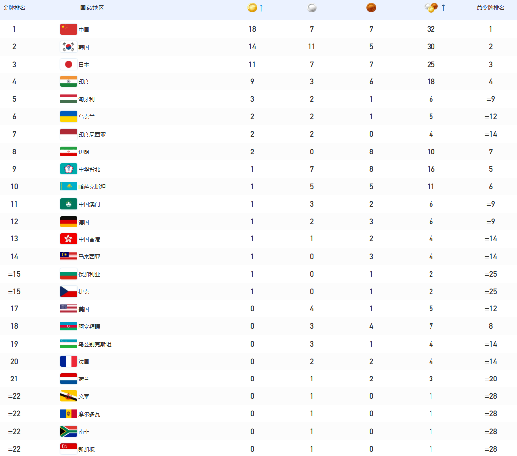 kaiyun.cc网页版登录入口V7.6专业版