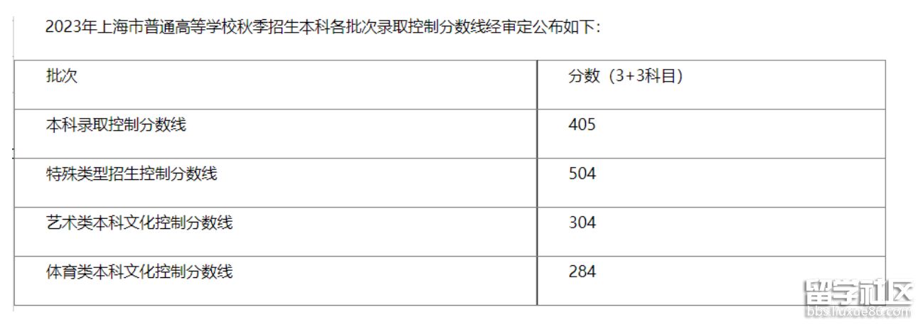 AV888app安卓版二维码