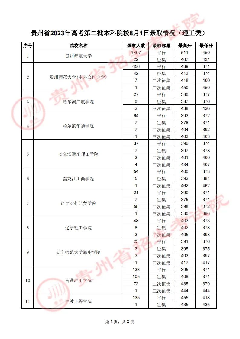 贵州药材APP