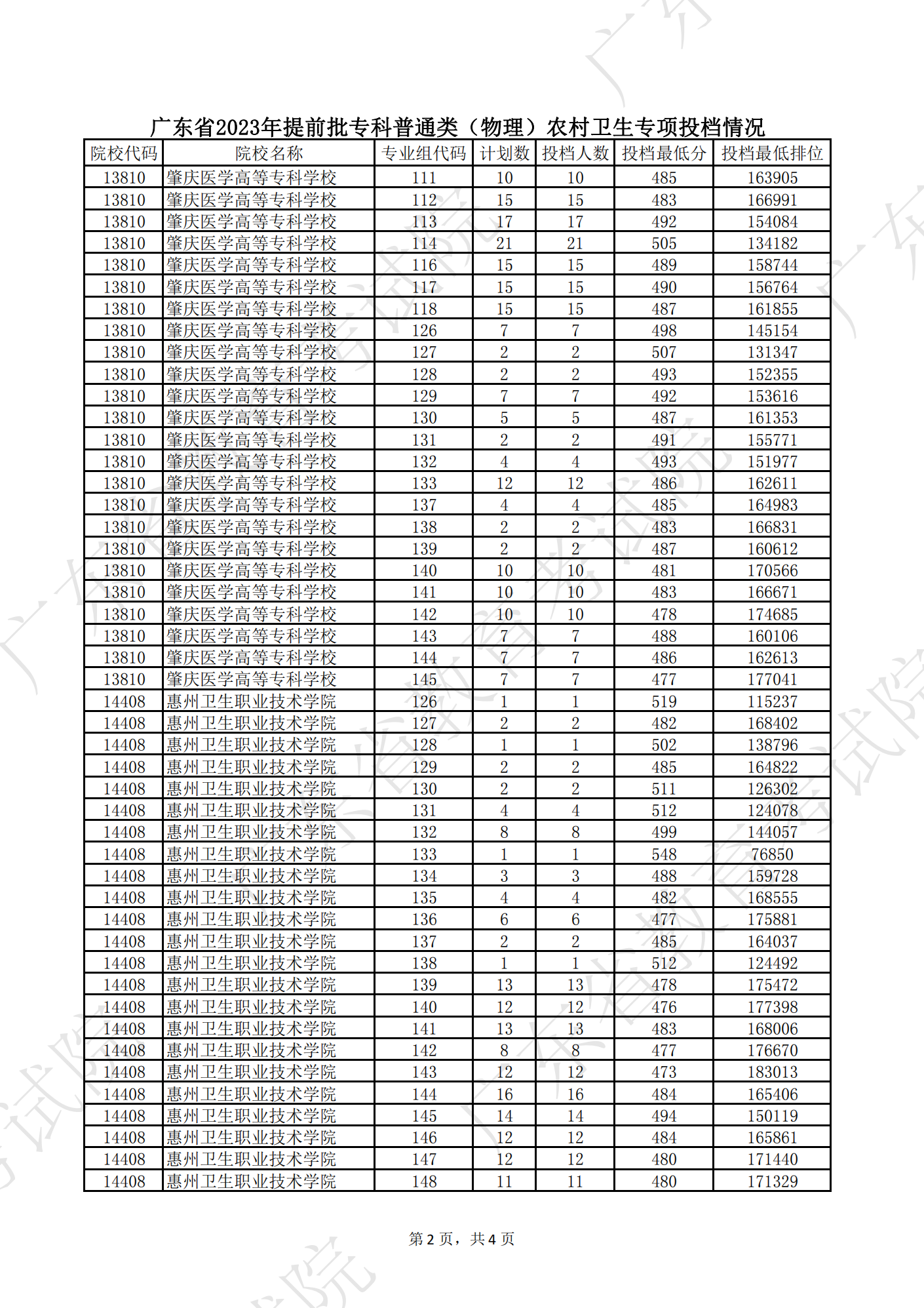 Paragon Partition Manager(磁盘分区工具)