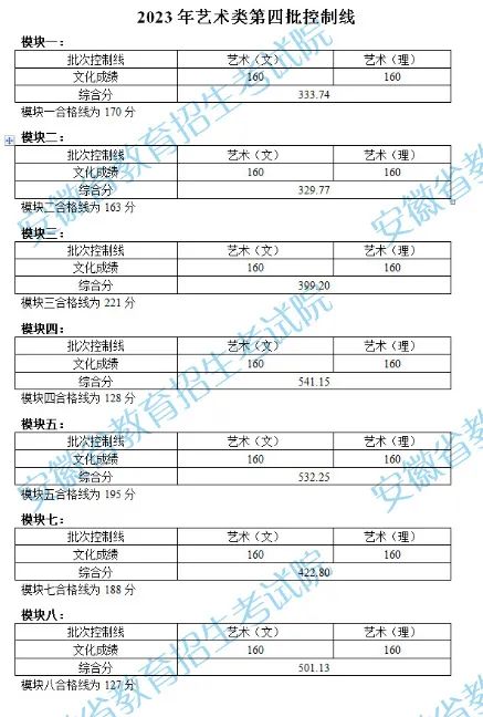 小熊洗车APP