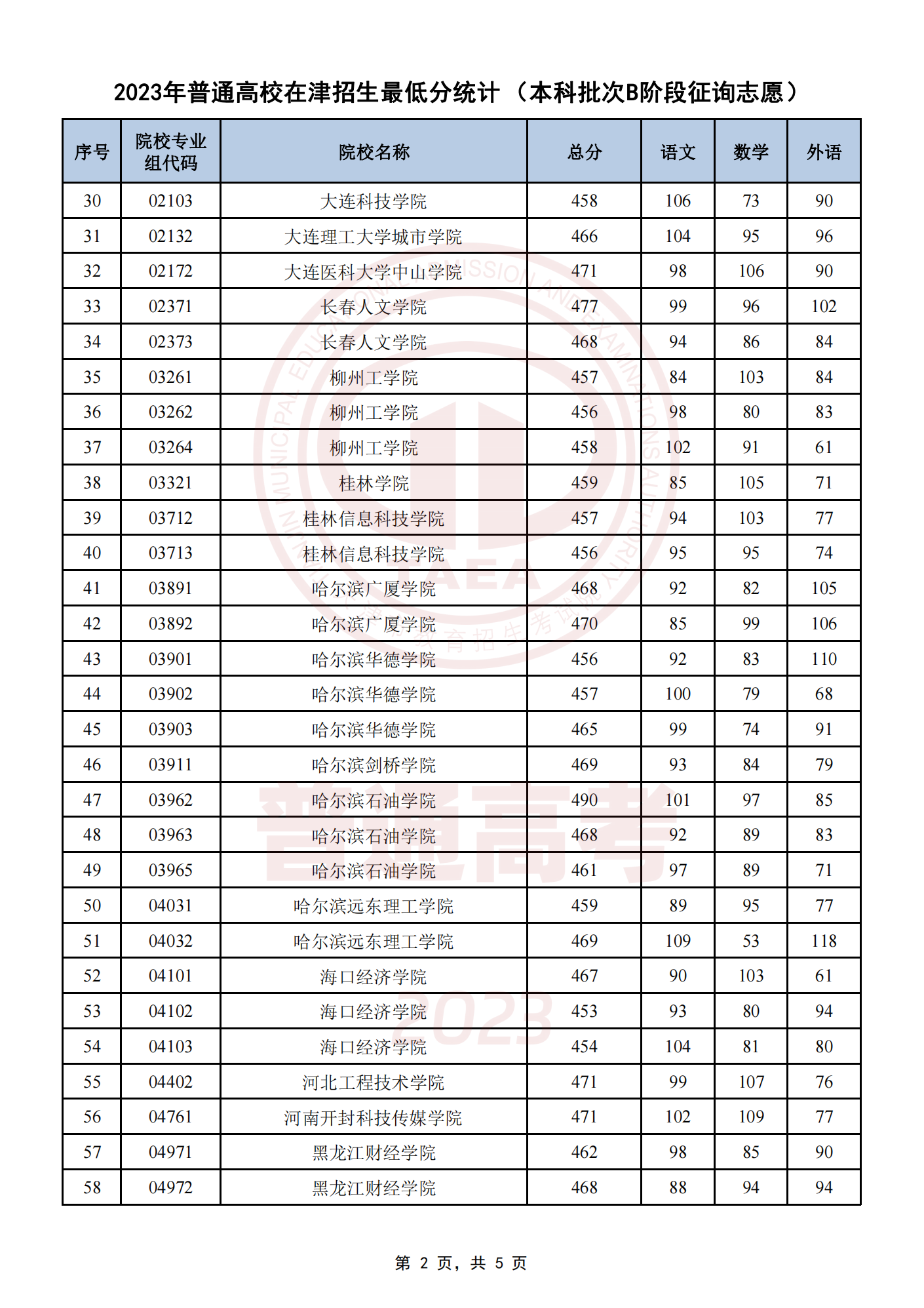 口袋妖怪图鉴pokedex汉化版最新版
