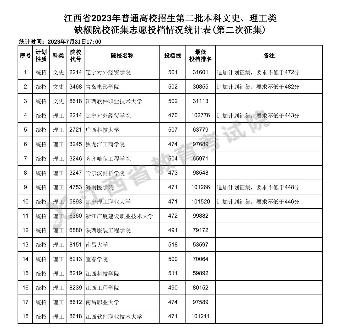 pg电子水上爆大奖V3.3专业版