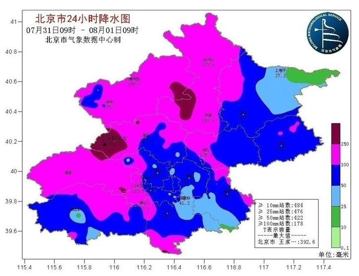 金山卫士2019