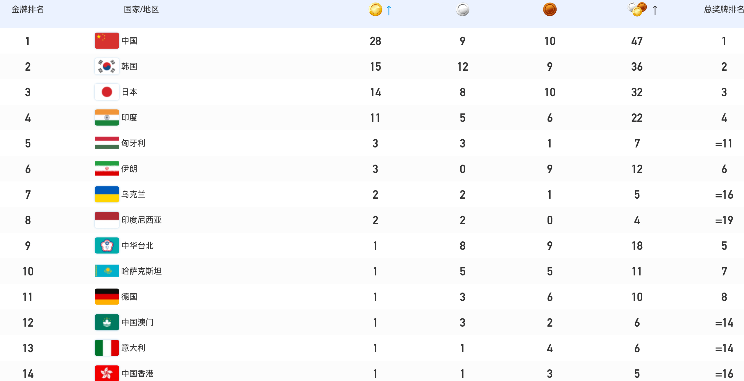 EMC易倍网页版V5.2专业版