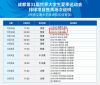 小熊洗车APP