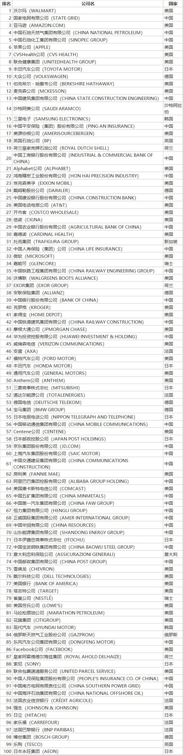 小熊洗车APP