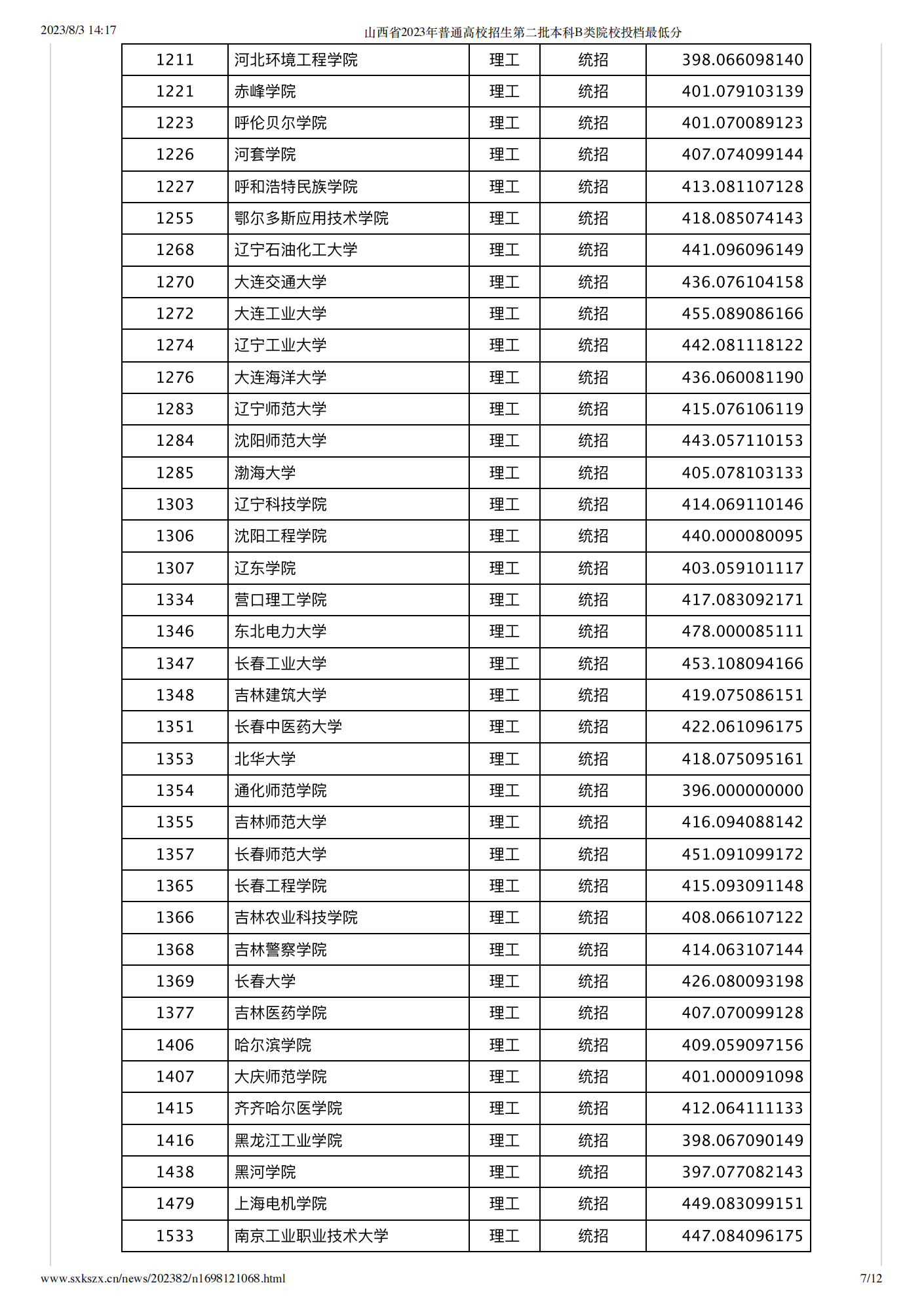 2016金山卫士