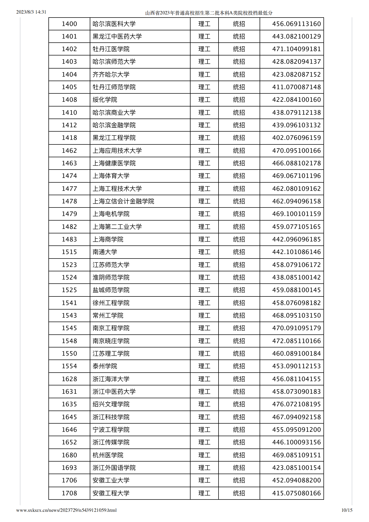 网易新闻app苹果版