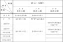 波波的世界2中文版